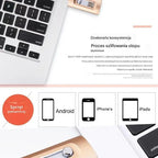 ⚡4 v 1 dysk flash dla iPhone'a/iPada/Androida/PC